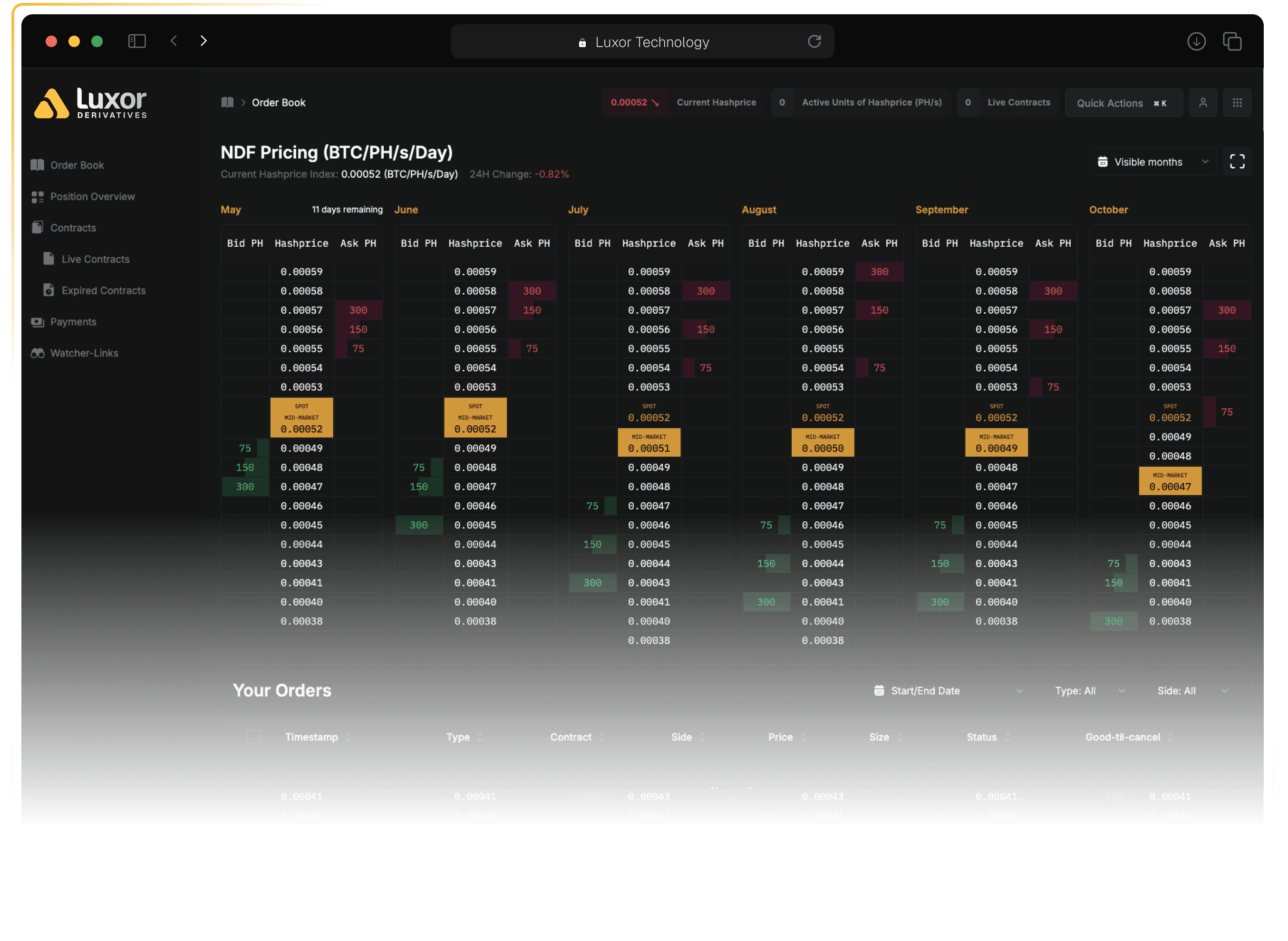 Luxor Derivatives Order Book dashboard