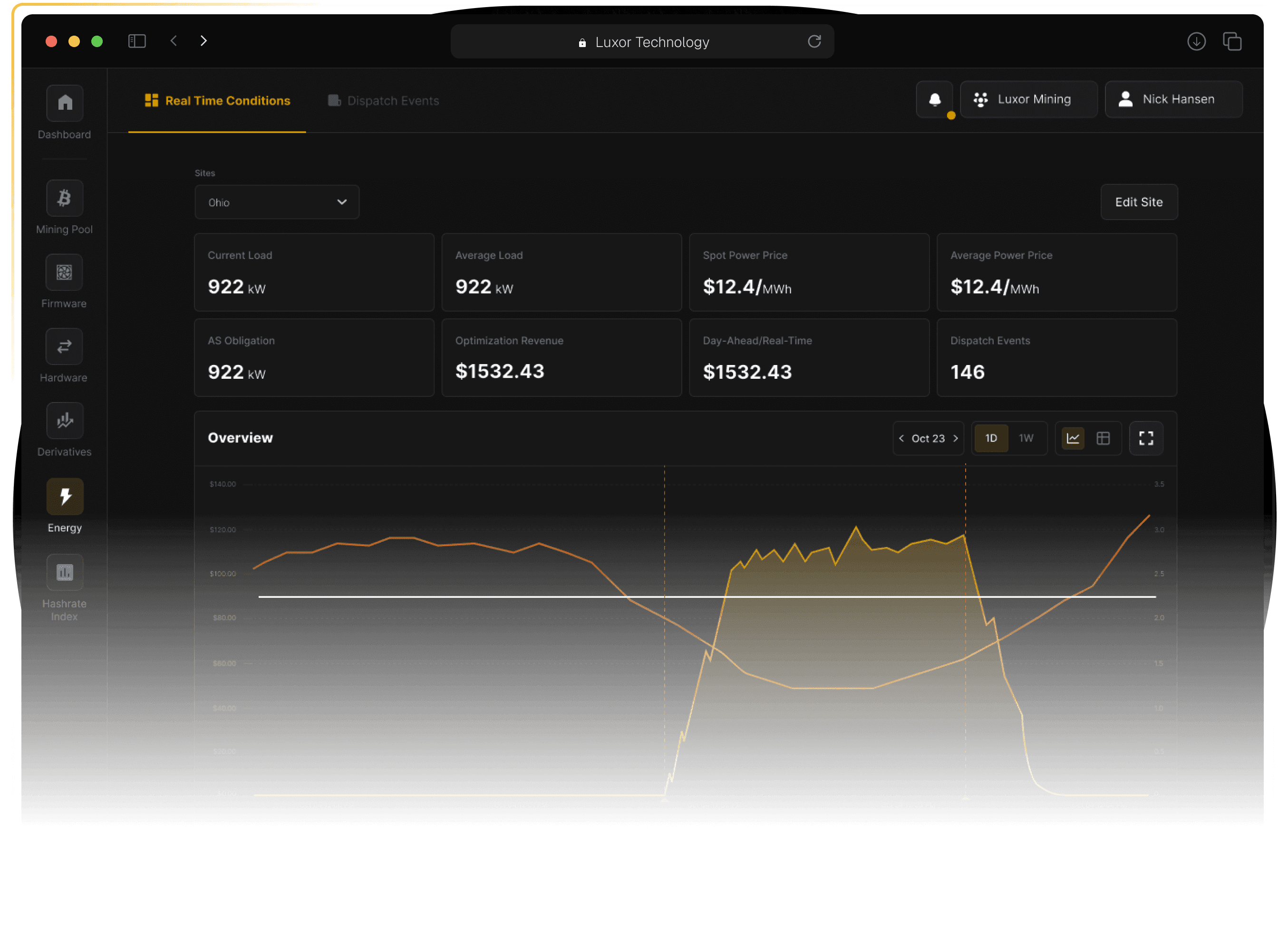 Luxor Energy management dashboard