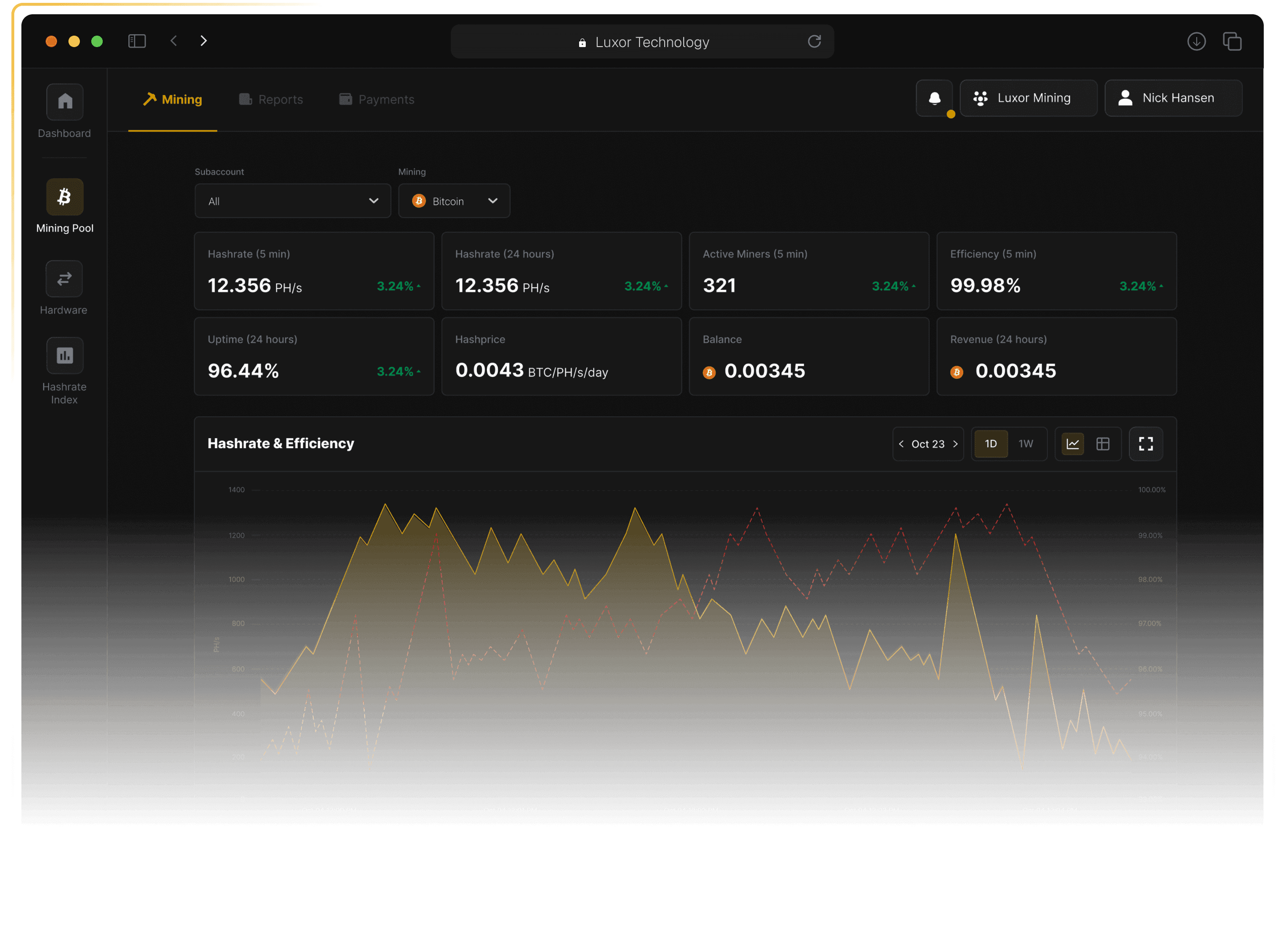 Luxor Mining Pool dashboard